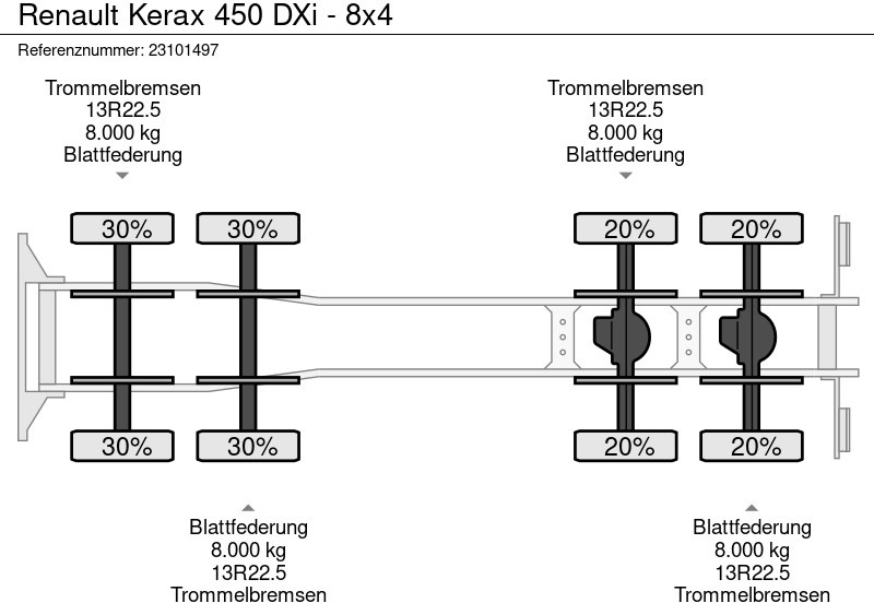 Tipper Renault Kerax 450 DXi - 8x4: picture 11