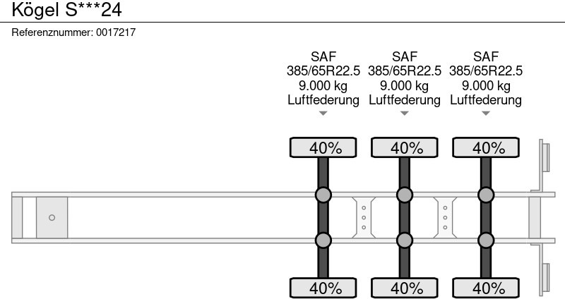 Closed box semi-trailer Kögel S***24: picture 13